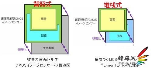 堆栈式cmos为何物?解析oppo find5的相机