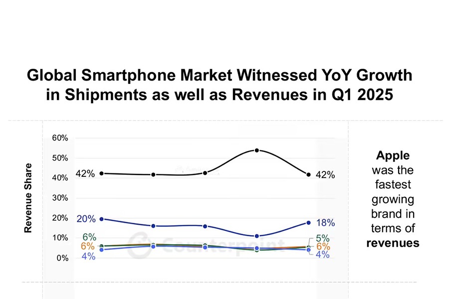 2025Q1ȫֻ ͳͬ3%