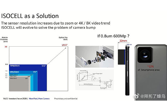 手机传感器尺寸大小 liGBaKuHgd0Ew.jpg