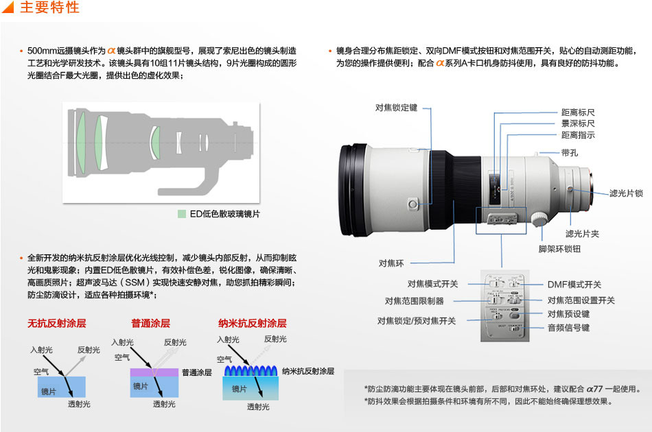 定焦牛头 索尼500mm F4G SSM国内发布