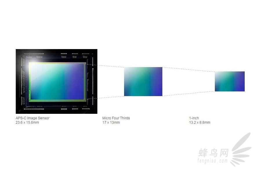 Формат матрицы APS-C. X-Trans CMOS. SM-t830x матрица.