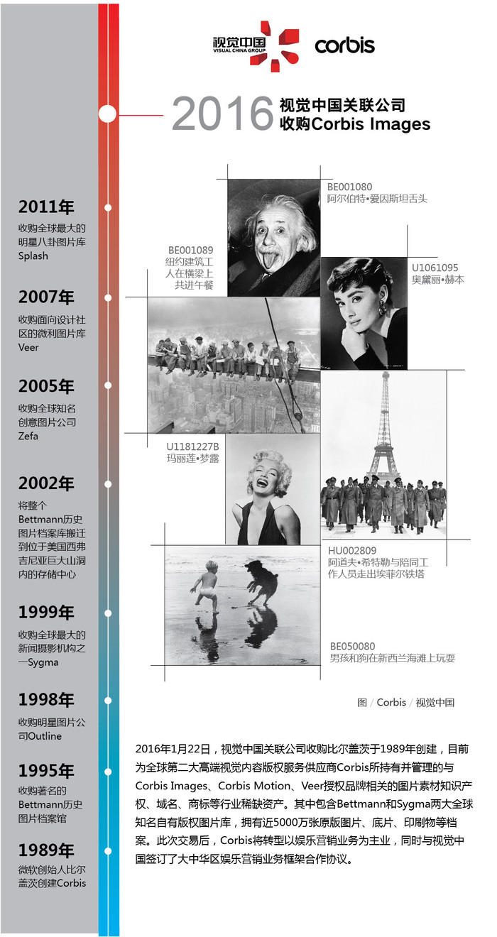 视觉中国关联公司收购Corbis Images全部资产 视觉中国关联公司收购Corbis Images全部资产