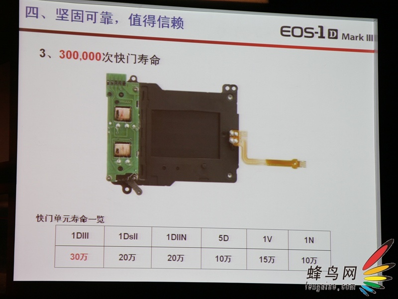 EOS-1D Mark IIIȫ