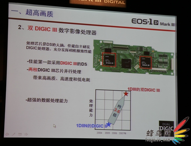 EOS-1D Mark IIIȫ