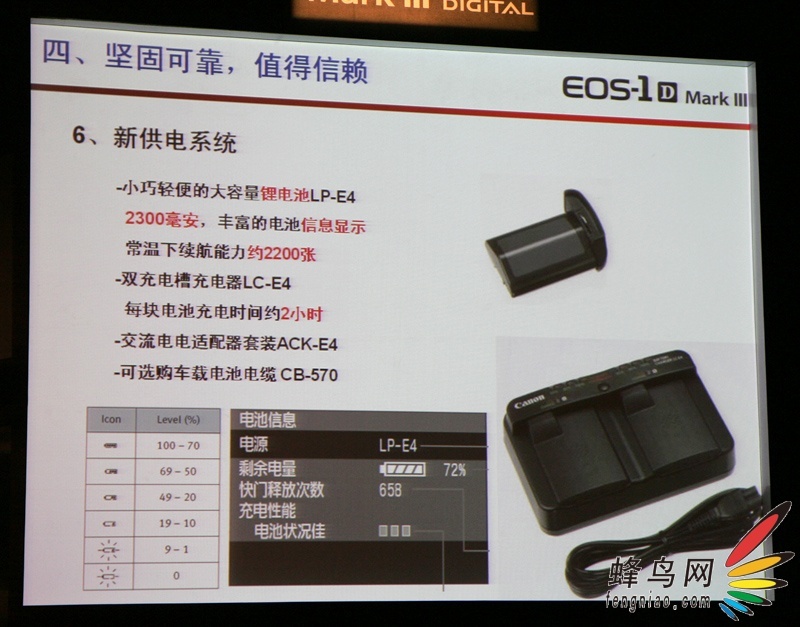 EOS-1D Mark IIIȫ