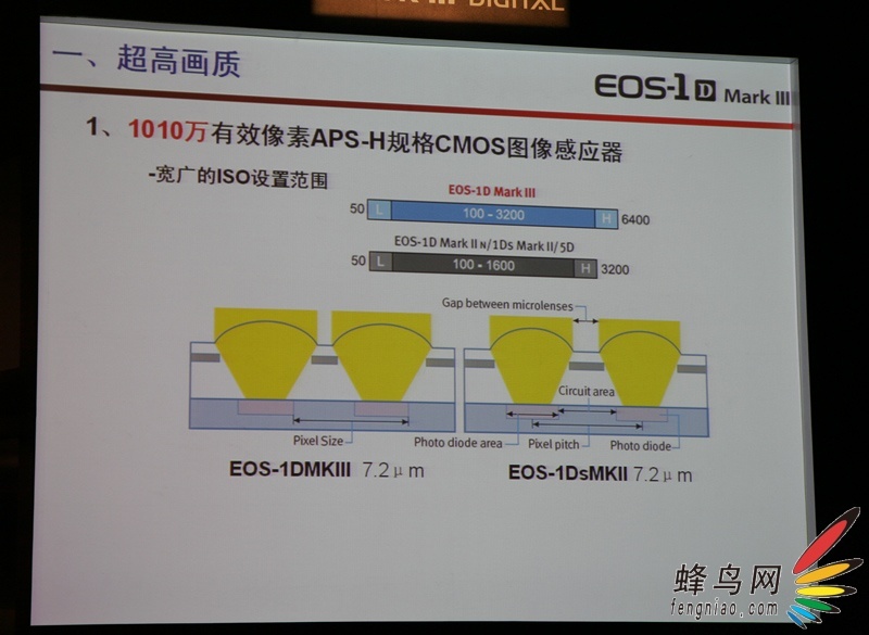 EOS-1D Mark IIIȫ