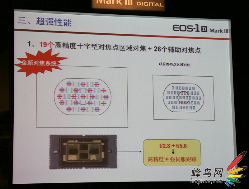 EOS-1D Mark IIIȫ