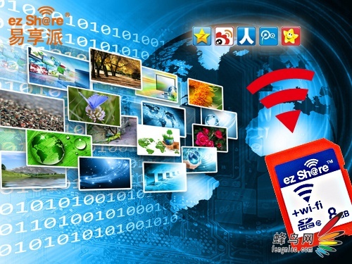 չᾫ΢ֱez Share Wi-Fi SDͼƬֱֳ