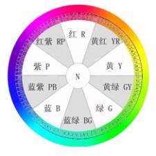 数码摄影入门系列(三)色彩的基本知识 数码摄影入门系列(三)色彩的基本知识