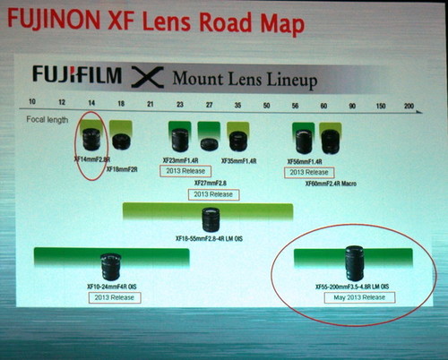 增加变焦镜  传富士将扩充XF卡口头阵容