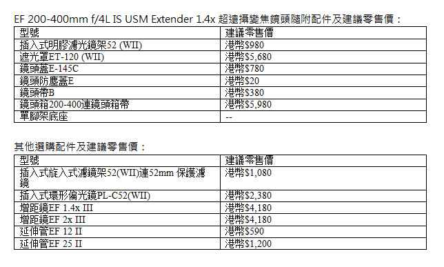 ڵع 200-400L ISʽ