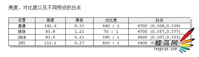 רҵ· ׿CS230ʾ 