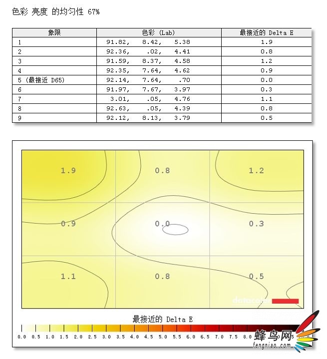 רҵ· ׿CS230ʾ 