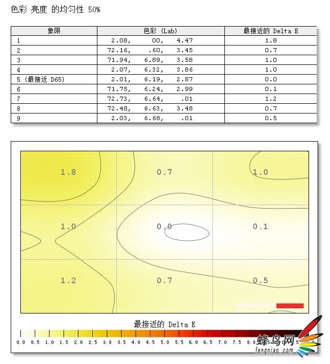 רҵ· ׿CS230ʾ 