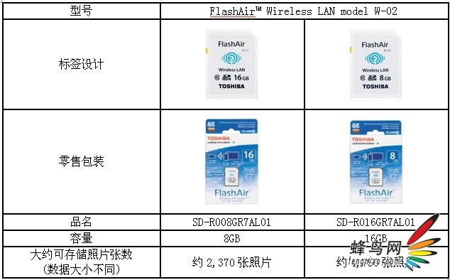随时随地感动分享 尽在东芝FlashAir™