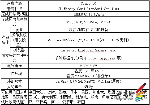 随时随地感动分享 尽在东芝FlashAir™