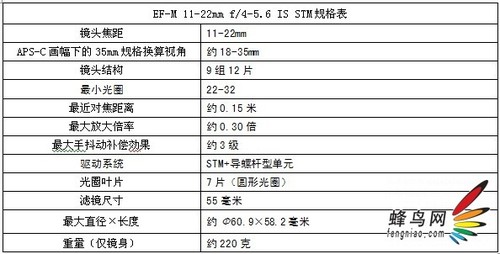 EF-M 11-22mm f/4-5.6 IS STM
