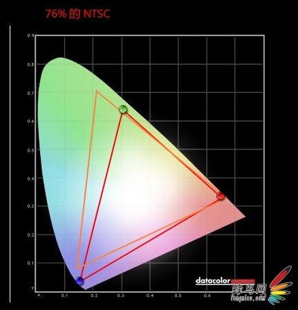 100%sRGB+߷ VP2770ʾ