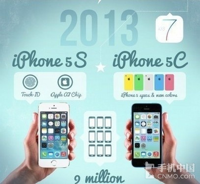 iPhone ʱʱ