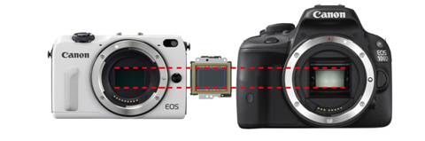 һ΢ͿɻEOS M2 