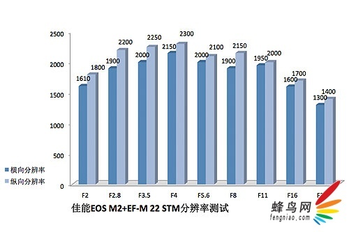 ЯAPS-C޷ EOS M2