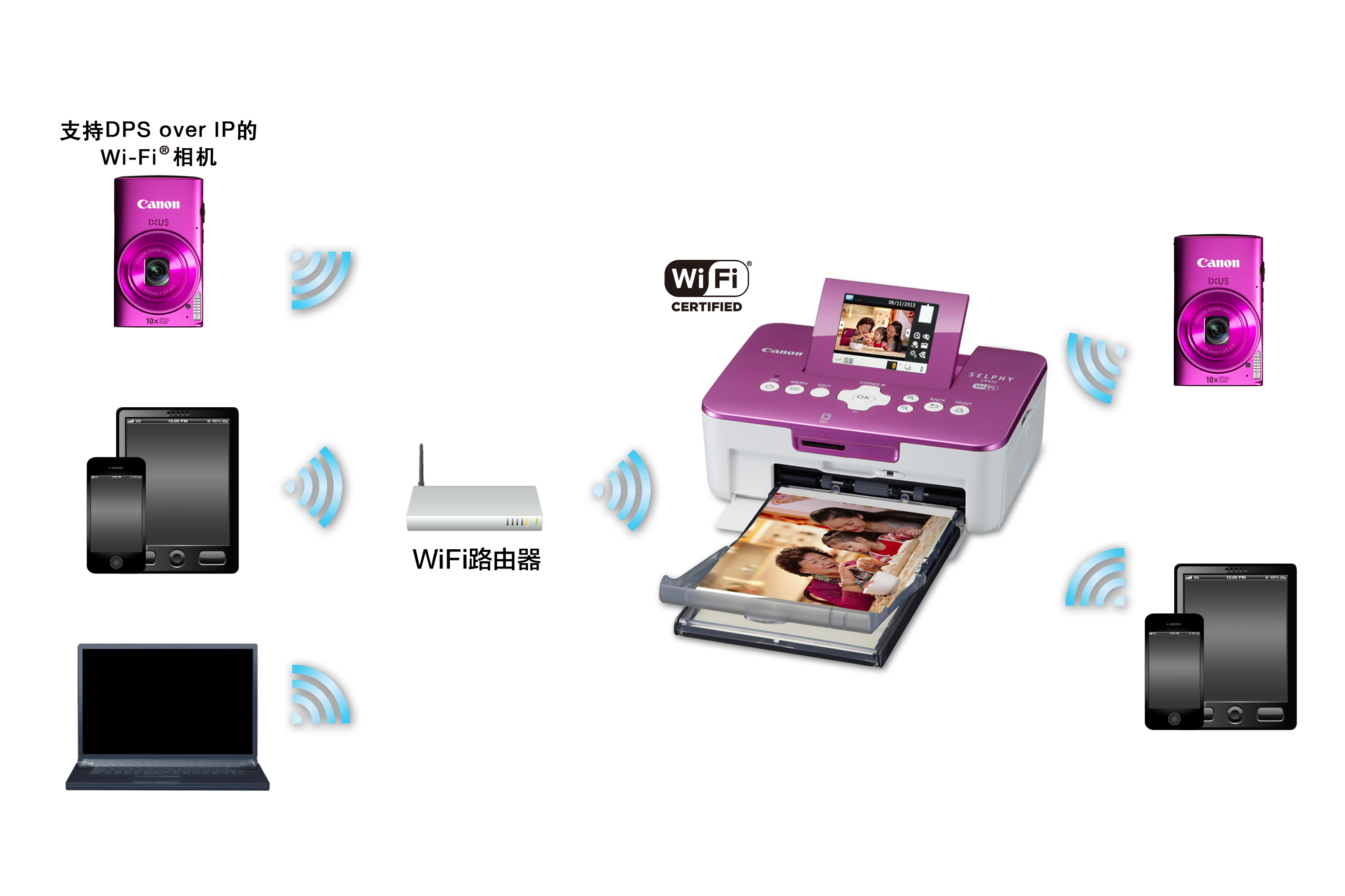 ܷWi-Fi/AirPrint߹ܵƬӡ 