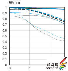 ѡ EF-S18-55mmIS¾