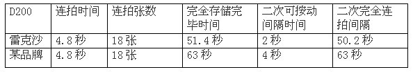 --Lexar ׿ɳרҵϵ1066x CF洢ʵ