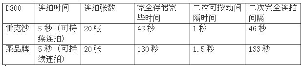 --Lexar ׿ɳרҵϵ1066x CF洢ʵ
