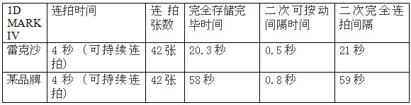 --Lexar ׿ɳרҵϵ1066x CF洢ʵ