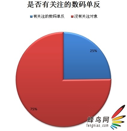  ձ뵥 ߵ鱨