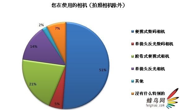  ձ뵥 ߵ鱨