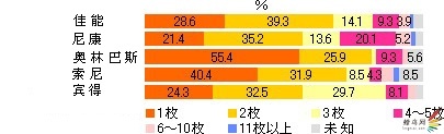 079 ձ뵥 ߵ鱨