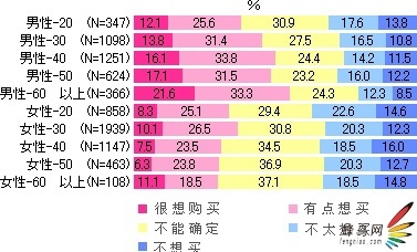 079 ձ뵥 ߵ鱨