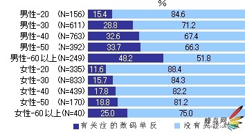 079 ձ뵥 ߵ鱨