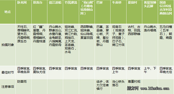 秋入丹霞山 去中国最美的红石公园拍片