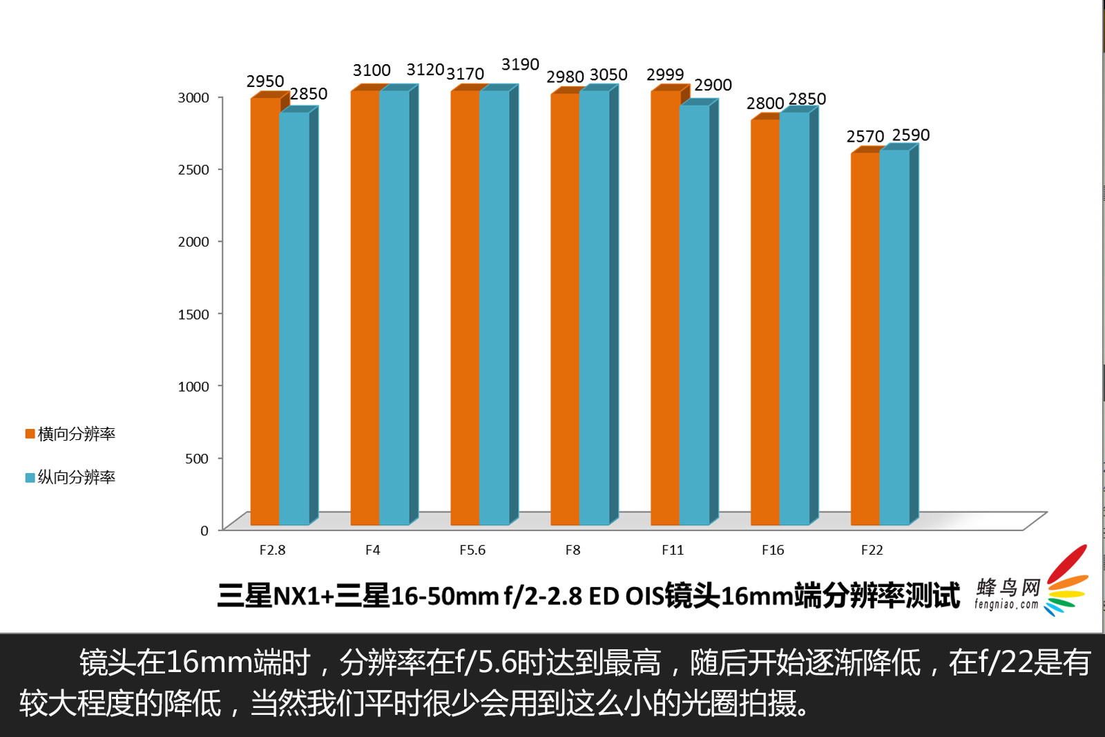 全新极速4K旗舰型无反 三星NX1图赏评测