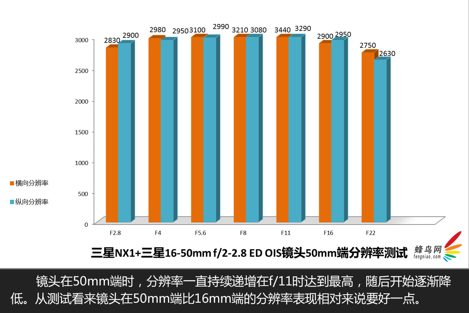 全新极速4K旗舰型无反 三星NX1图赏评测