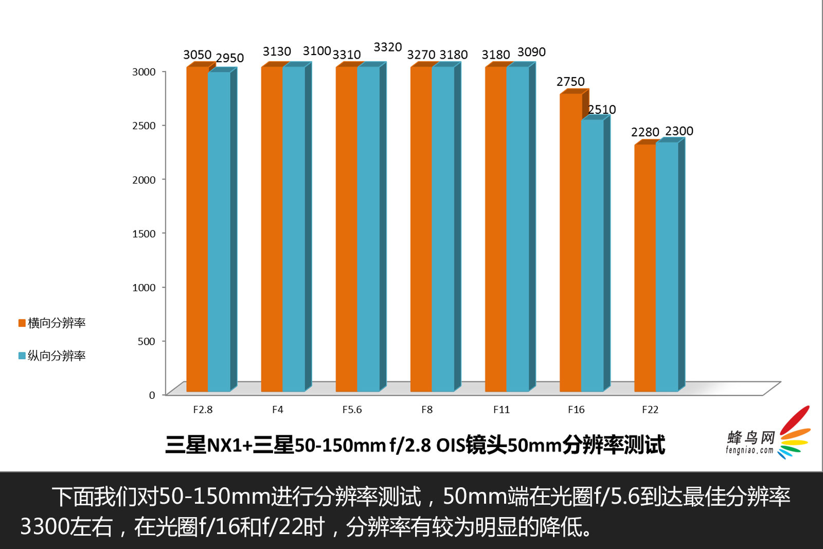 全新极速4K旗舰型无反 三星NX1图赏评测