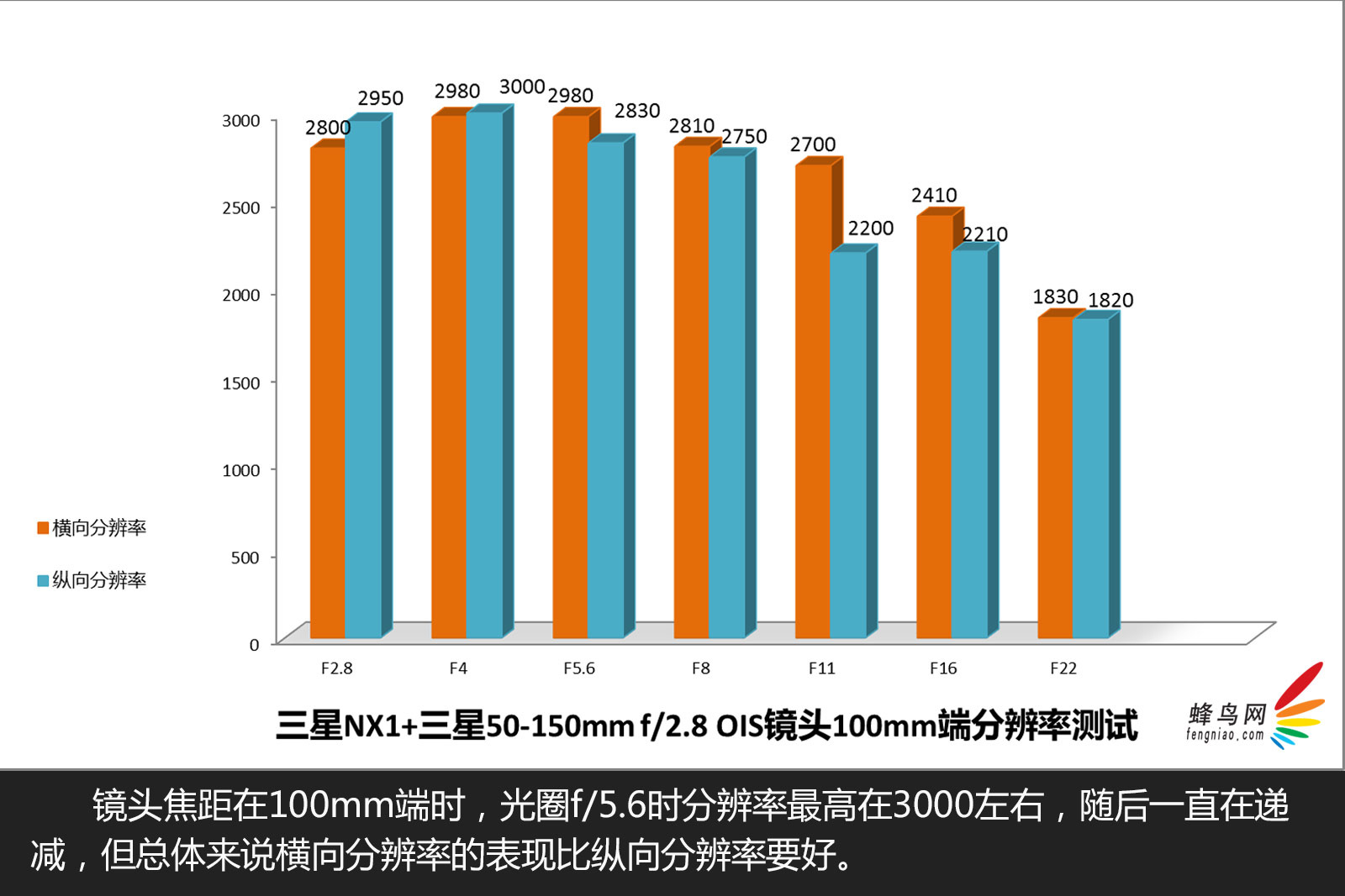 全新极速4K旗舰型无反 三星NX1图赏评测