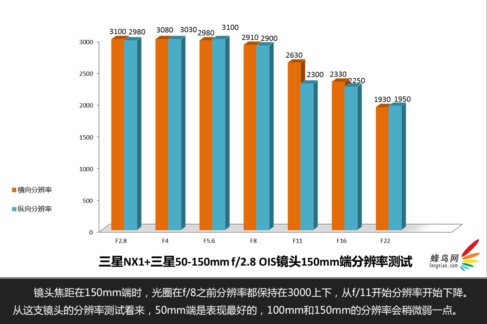 全新极速4K旗舰型无反 三星NX1图赏评测