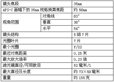 EF ŵ35mm F2ϸ