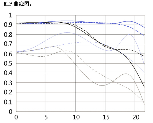 EF ŵ35mm F2ϸ