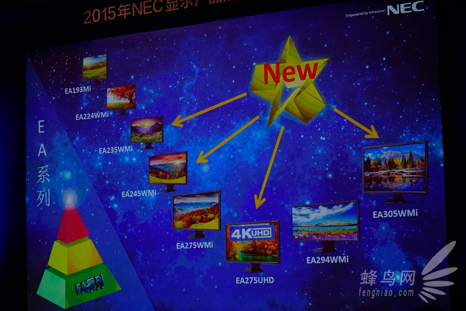 NECٰ2015ʾƷսԼƷ