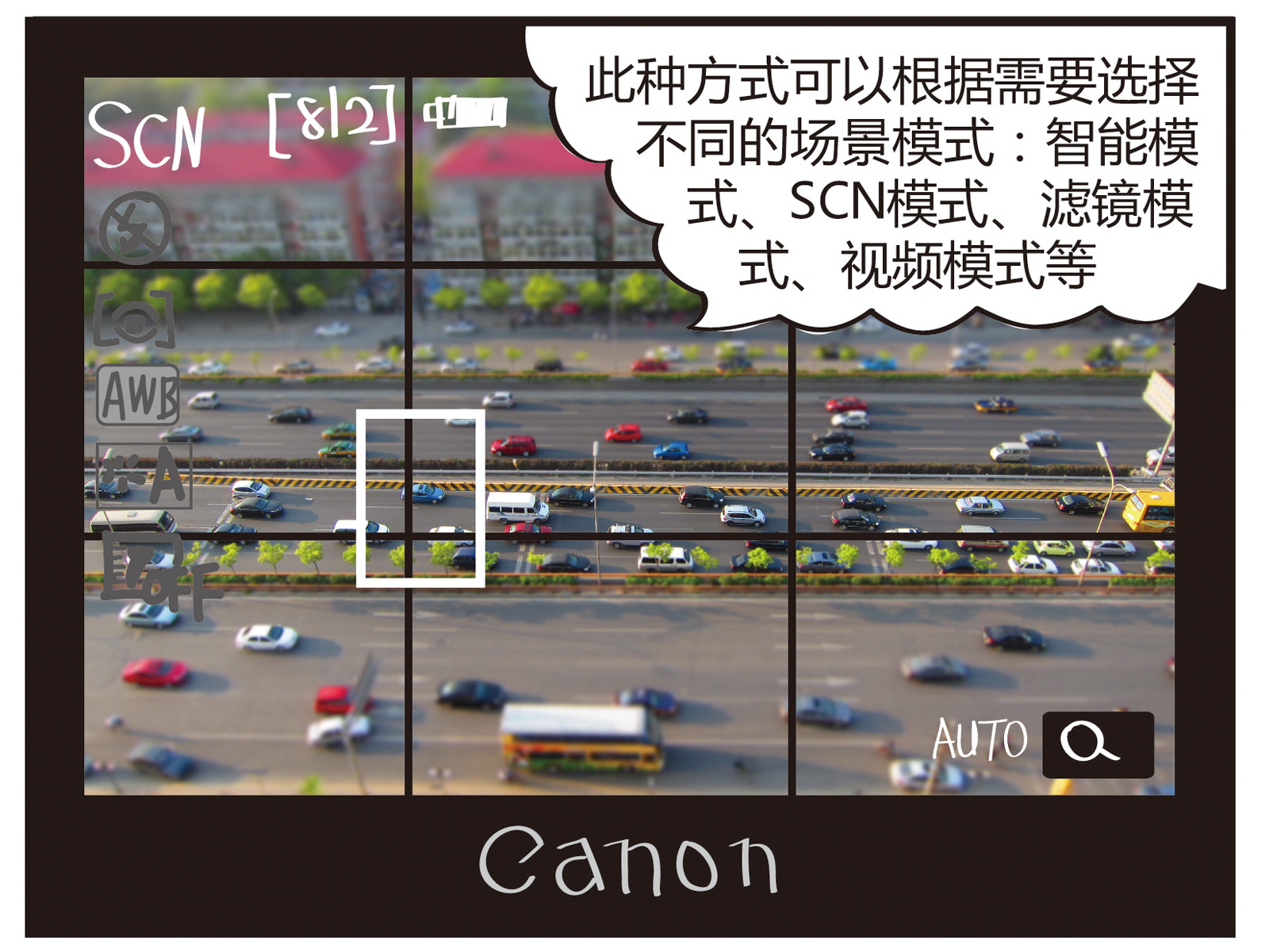 ֲ EOS M3óģʽ
