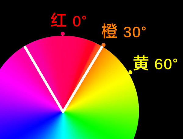 学会后期调色，从理解HSL面板开始