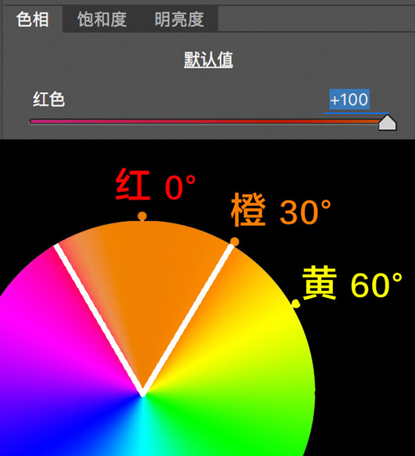 学会后期调色，从理解HSL面板开始