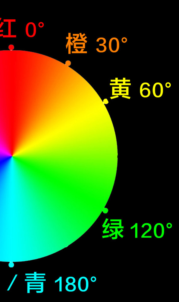 学会后期调色，从理解HSL面板开始