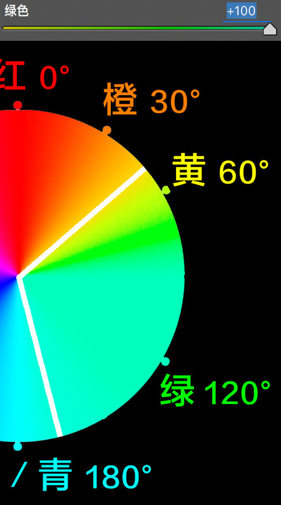 学会后期调色，从理解HSL面板开始