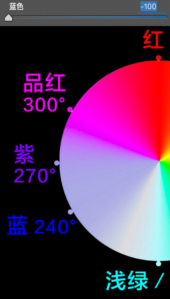 学会后期调色，从理解HSL面板开始